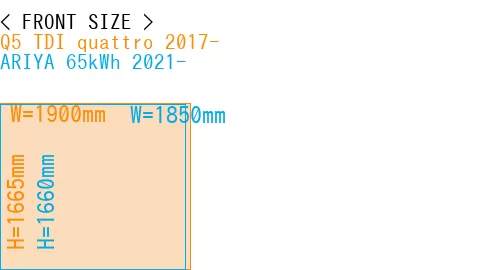 #Q5 TDI quattro 2017- + ARIYA 65kWh 2021-